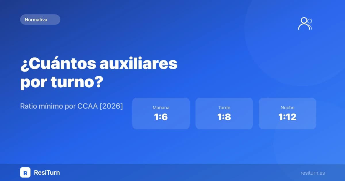 Tabla de ratios de personal auxiliar por turno en una residencia de mayores